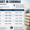 Today’s Cement Cost in Chennai  for House Construction 