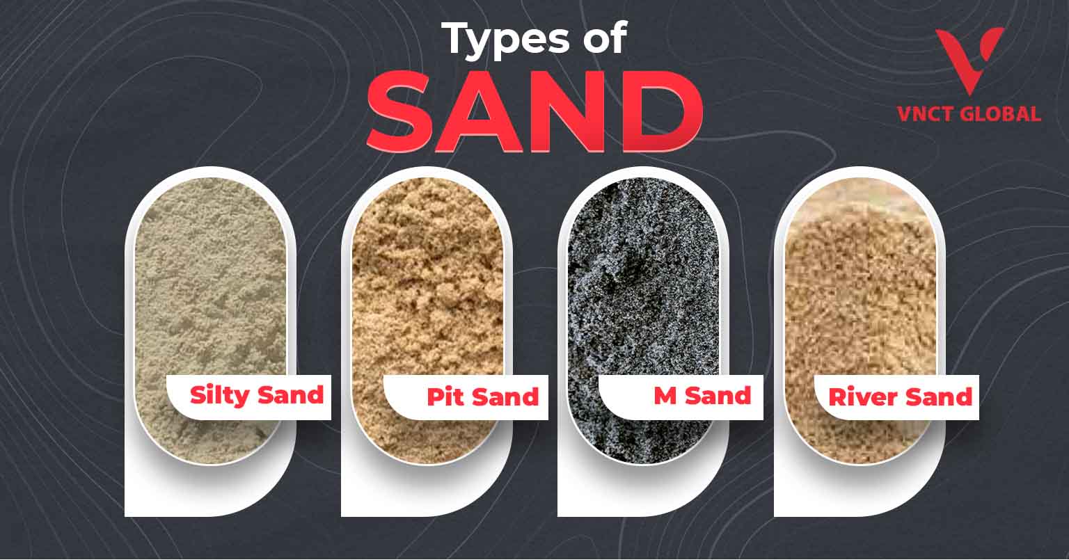 Types of Sand