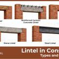 Lintel in Construction – Types and Key Functions